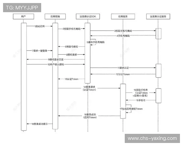 亚星在线登录入口:登录过程中遇到问题的解决技巧分享 亚星在线登录入口:登录过程中遇到问题的解决技巧分享