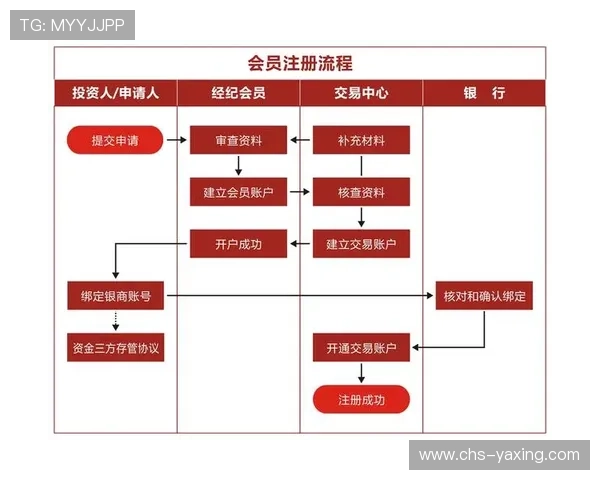 亚星娱乐现金开户流程介绍助您轻松体验娱乐新方式 亚星娱乐现金开户流程介绍助您轻松体验娱乐新方式
