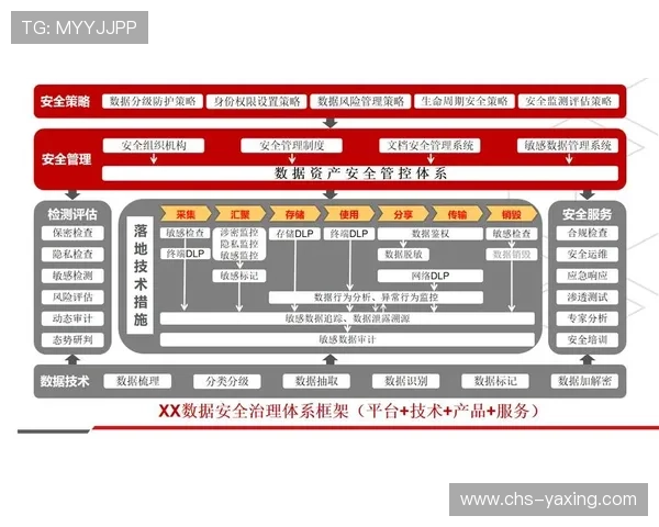 亚星开户管理系统的安全性分析与数据保护措施介绍 亚星开户管理系统的安全性分析与数据保护措施介绍