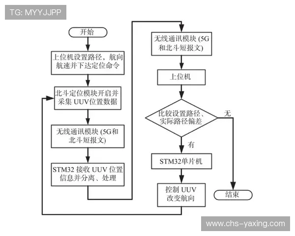 亚星手机登录入口网址官方导航指南，轻松找到正确登录路径