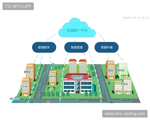 亚星智能官方网站上的智能教育产品如何助力智慧校园建设