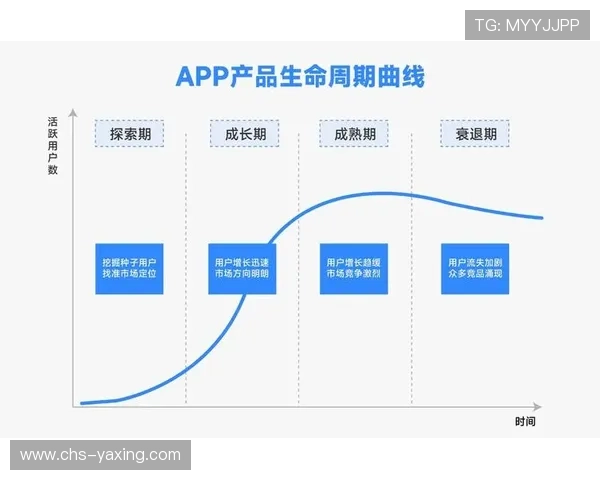 如何通过亚星娱乐管理平台app实现游戏数据的实时监控与智能分析提升运营效率 如何通过亚星娱乐管理平台app实现游戏数据的实时监控与智能分析提升运营效率